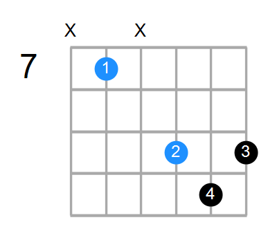 E6sus4 Chord